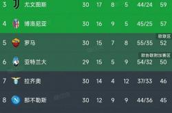 博洛尼亚遭遇意外，积分榜境地尴尬