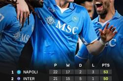 关于那不勒斯遭遇失利，球队陷入低谷难以自拔的信息