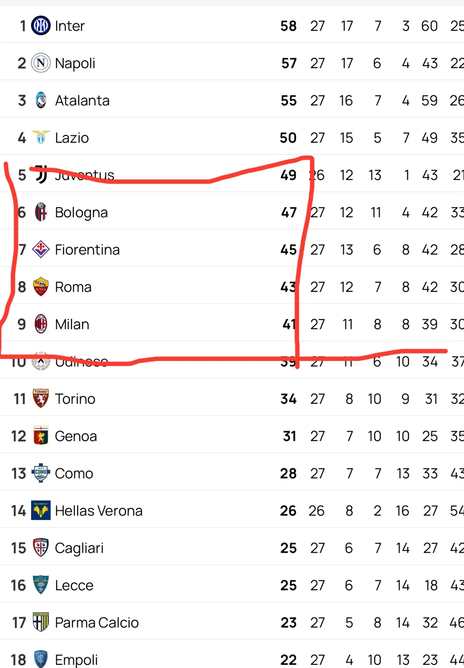 罗马遭遇惨败，欧洲赛区前景堪忧的简单介绍