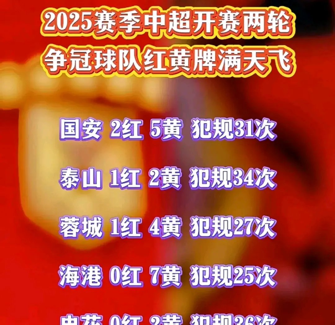 平分秋色！国内足球赛事各别展现