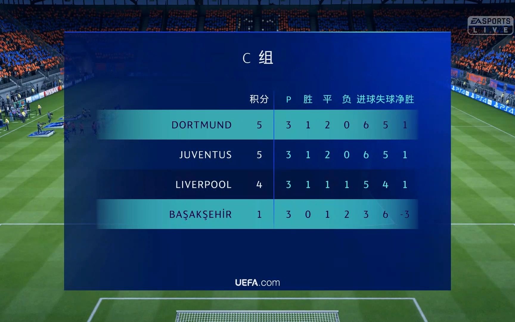 俄罗斯客场不敌典德，小组出线形势堪忧的简单介绍