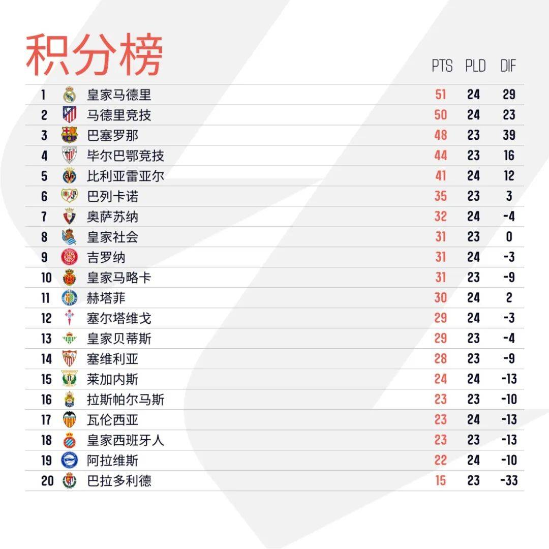 包含马德里竞技客场逆转逼平对手，保持不败战绩的词条