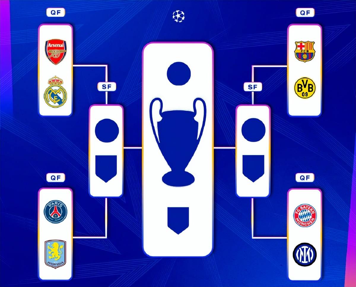 欧冠赛场豪门盛宴，悬念终将揭晓