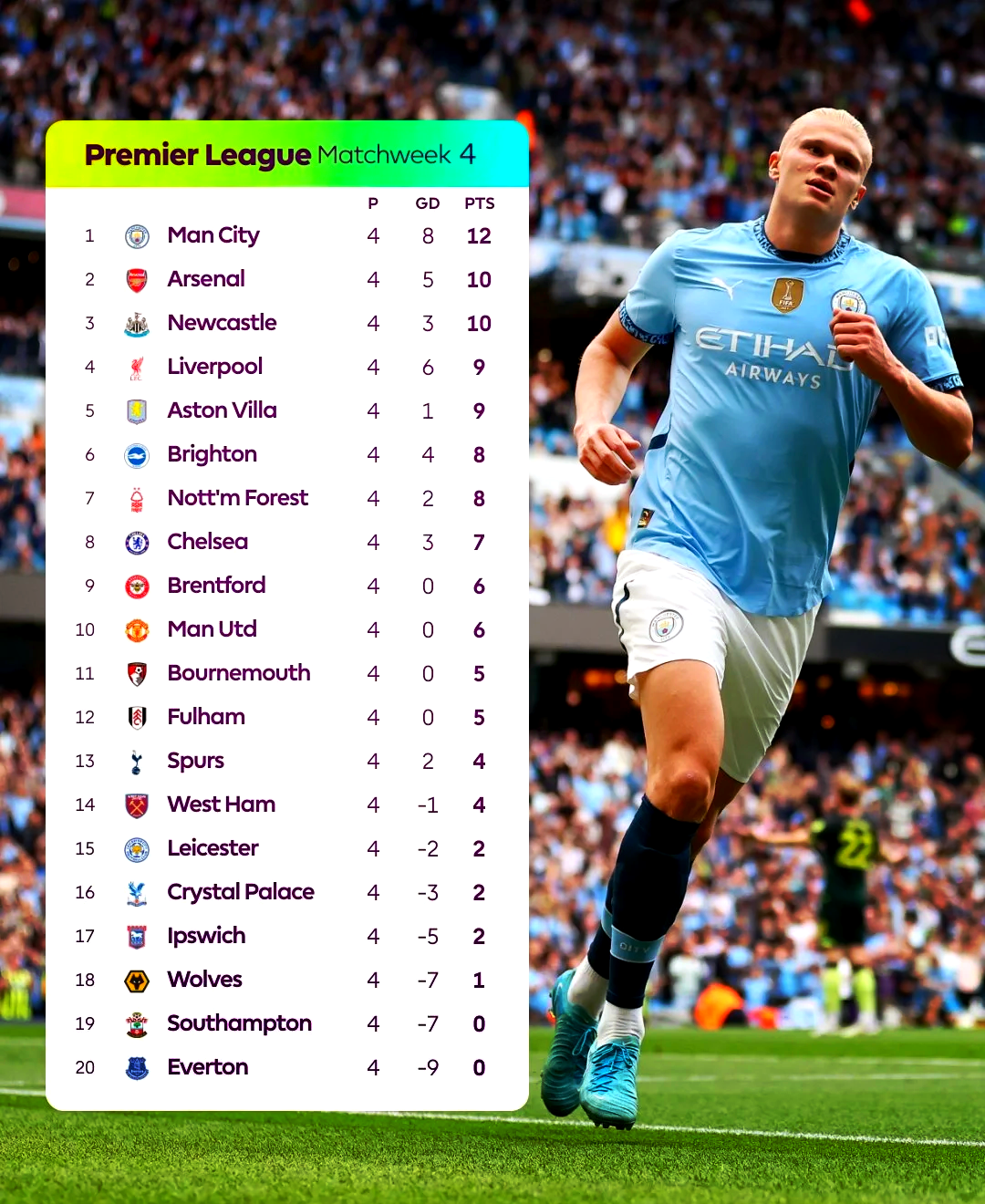 包含曼城连胜展示雄心，英超夺冠希望重燃的词条