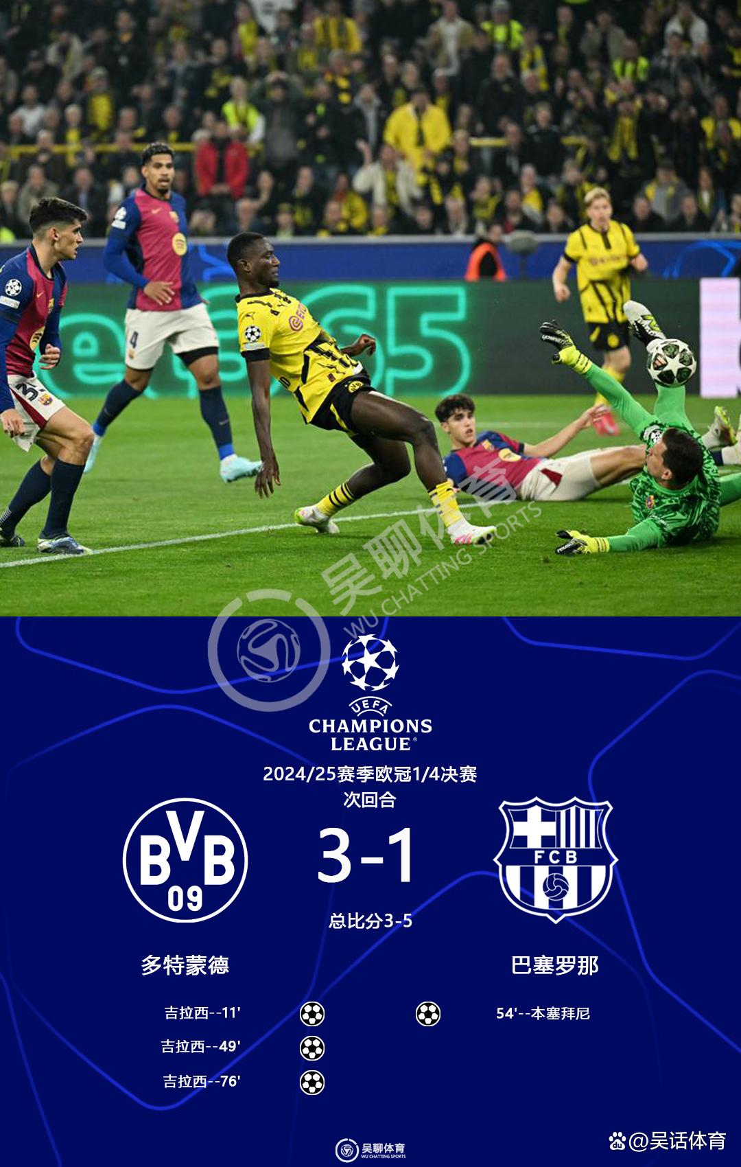 包含拜仁憾负罗马，点球战4-5宣告淘汰无缘欧冠四强的词条