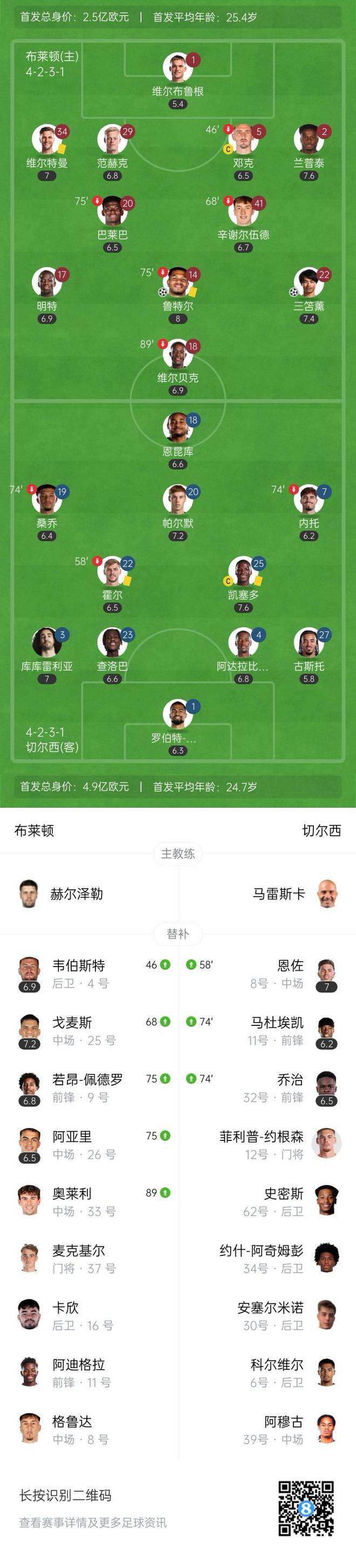 关于莱斯特城客场战平布莱顿，积分榜上升的信息