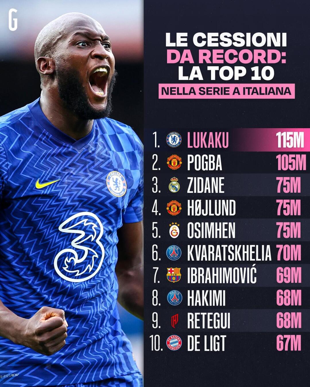 世界级球员提出转会意愿